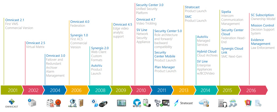 genetec history